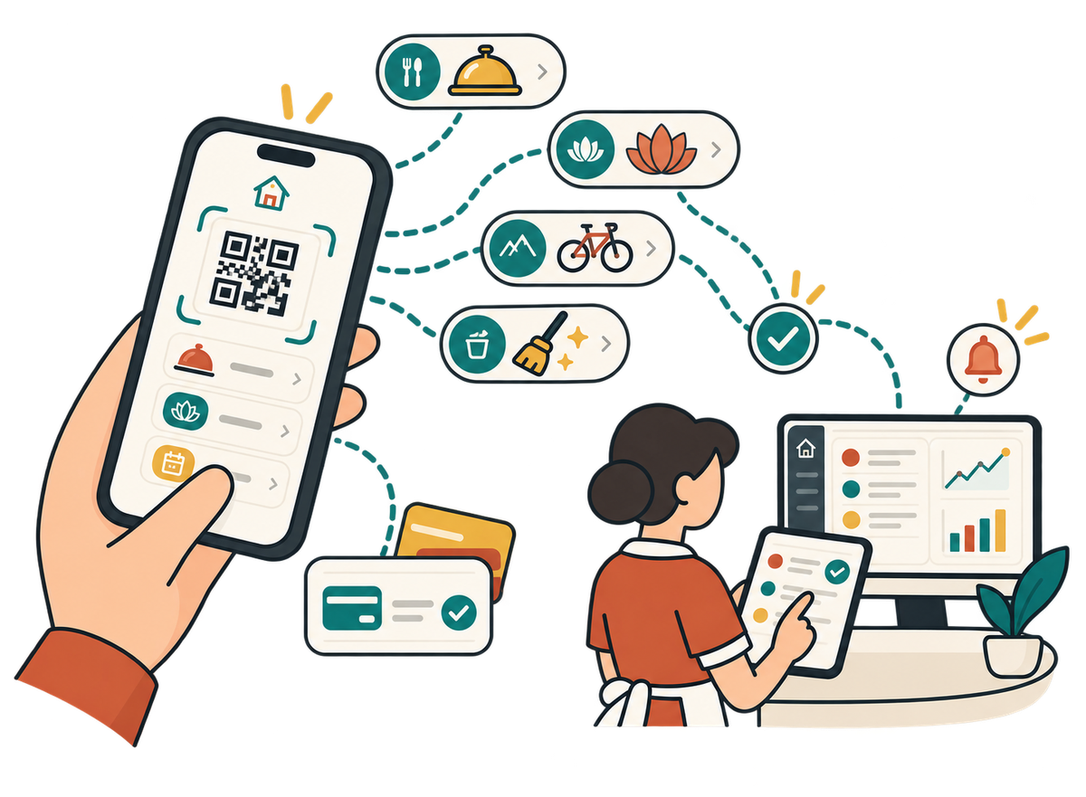A hotel guest scans a check-in QR to order room service, spa, activities and housekeeping and pay by card, while staff track every request on a live dashboard.